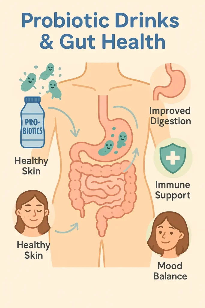 Illustration of probiotics enhancing gut health with labeled health benefits