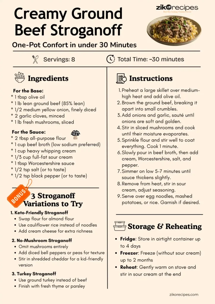 Creamy ground beef stroganoff recipe card with ingredients list, step-by-step instructions, storage tips, and three variations