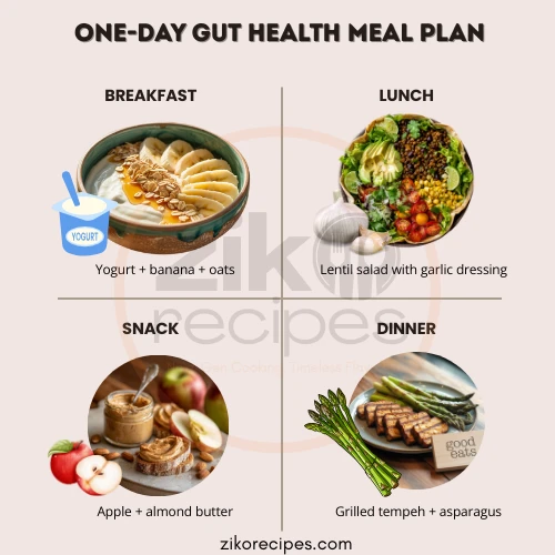 One-day gut health meal plan with breakfast, lunch, snack, and dinner featuring yogurt, lentil salad, apple with almond butter, and tempeh.