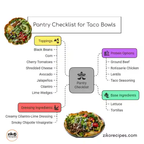 Pantry checklist for taco bowls