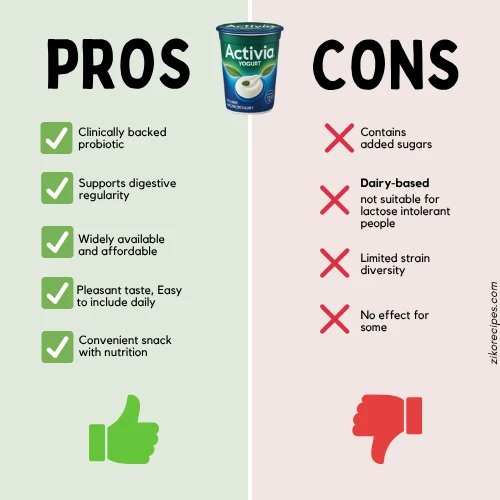Infographic showing pros and cons of Activia yogurt including digestive support and sugar content