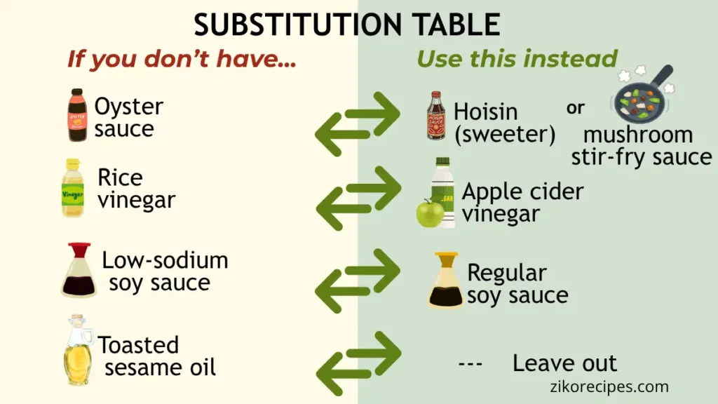 ingredient substitution table showing alternatives for oyster sauce, rice vinegar, soy sauce, and sesame oil