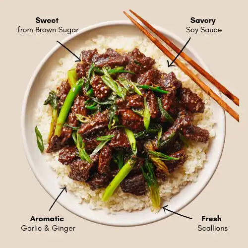 Overhead view of Mongolian beef with scallions, labeled with flavor notes for sweetness, savoriness, and aroma