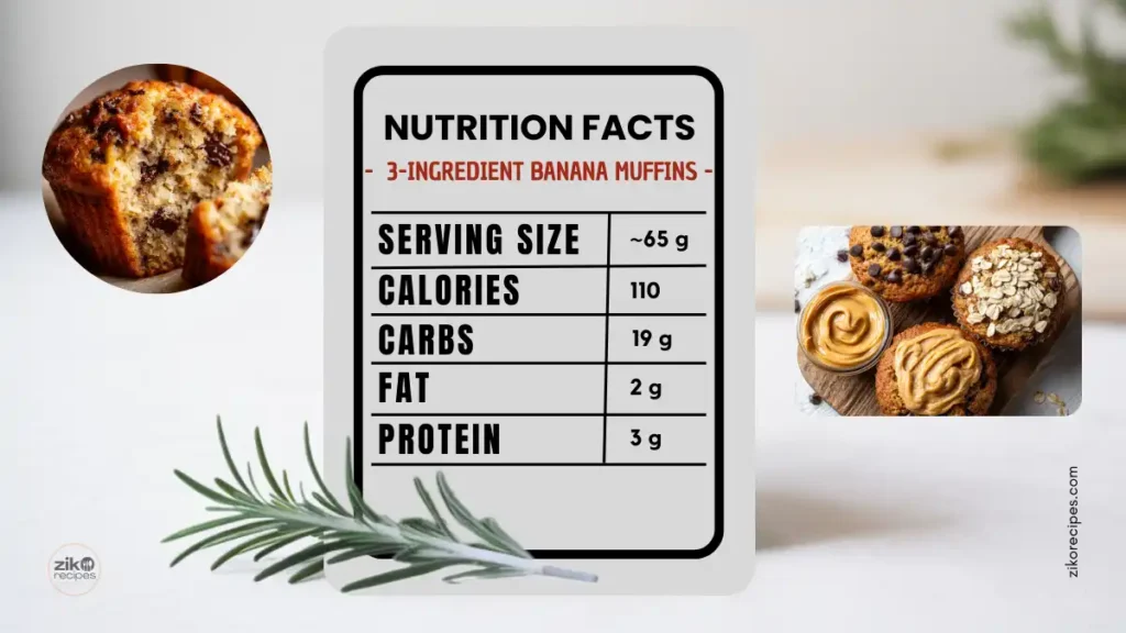 Nutrition breakdown per muffin: 110 calories, 19g carbs, 3g protein