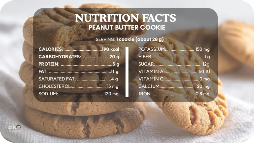 Nutrition facts chart showing calories, carbs, protein, and fat per cookie.