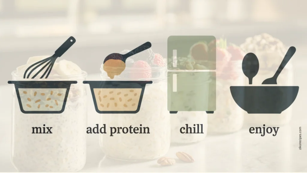 Four-step process of making high protein overnight oats from mixing to serving