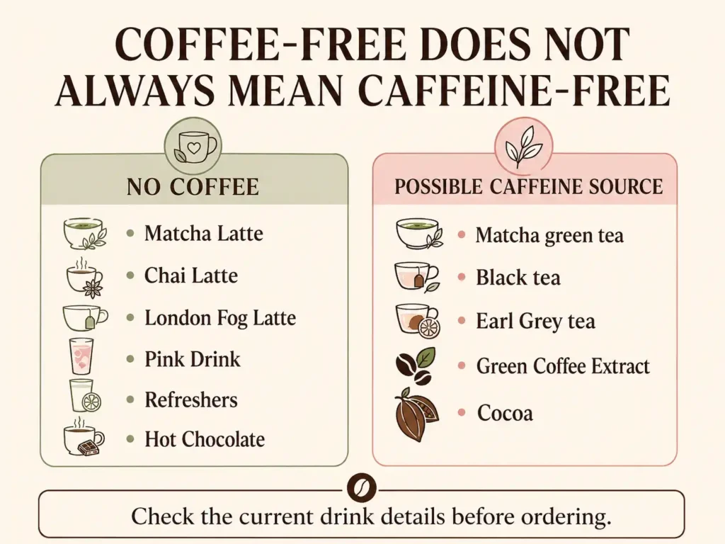 Infographic comparing coffee-free Starbucks-style drinks with their possible caffeine sources