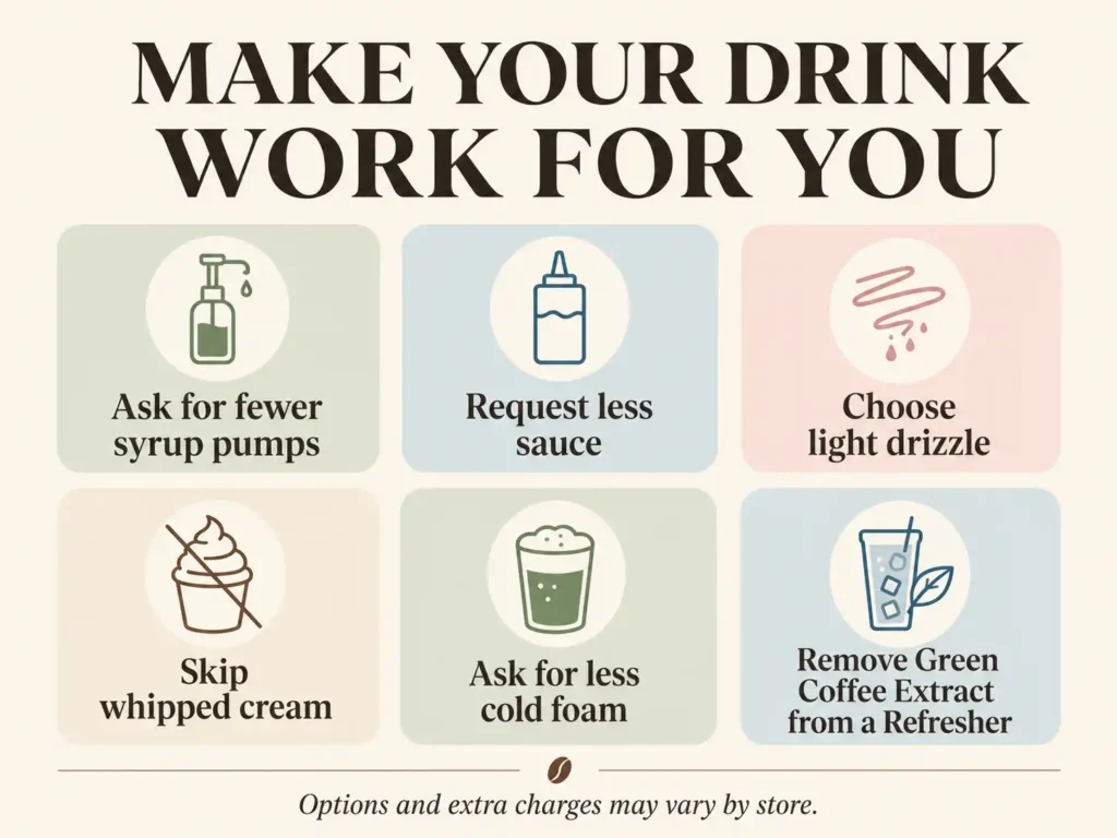 Infographic showing ways to reduce sweetness and adjust caffeine in coffee-shop drinks